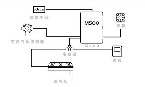 M500接线图