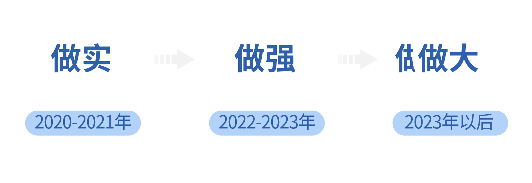 核心业务-08