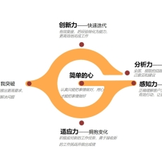 优秀员工