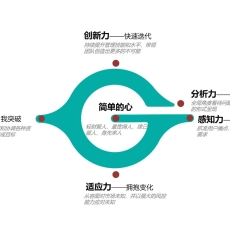 优秀管理者