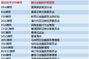 金融牌照申請(qǐng)范疇