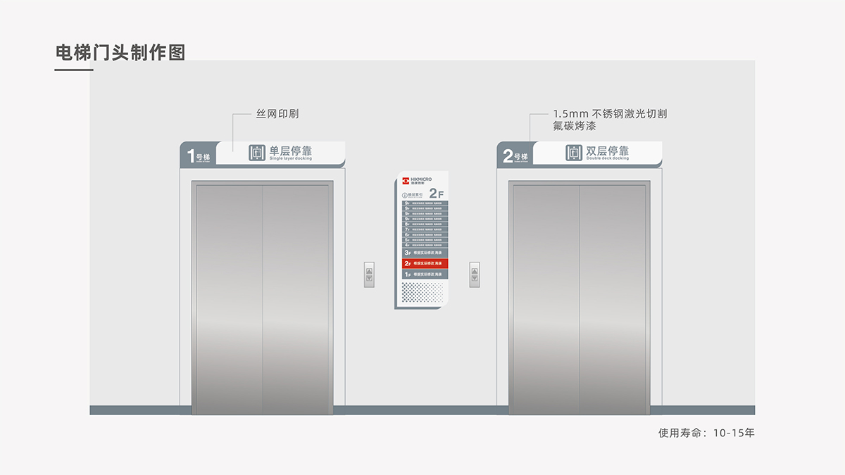 杭州?？滴⒂皩?dǎo)視初級(jí)提案