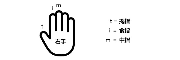 班卓技法-hand