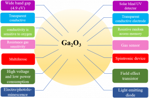 Ga2O3