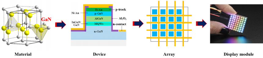 microdisplay