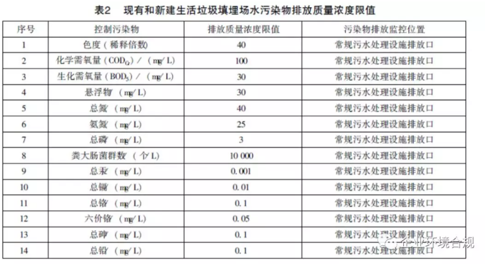 中国环境报社