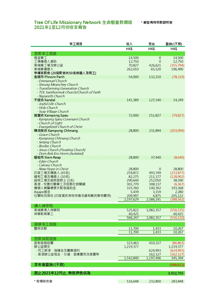 TOL Financial Report for Newsletter - Summary 202101-12 Final_pages-to-jpg-0001