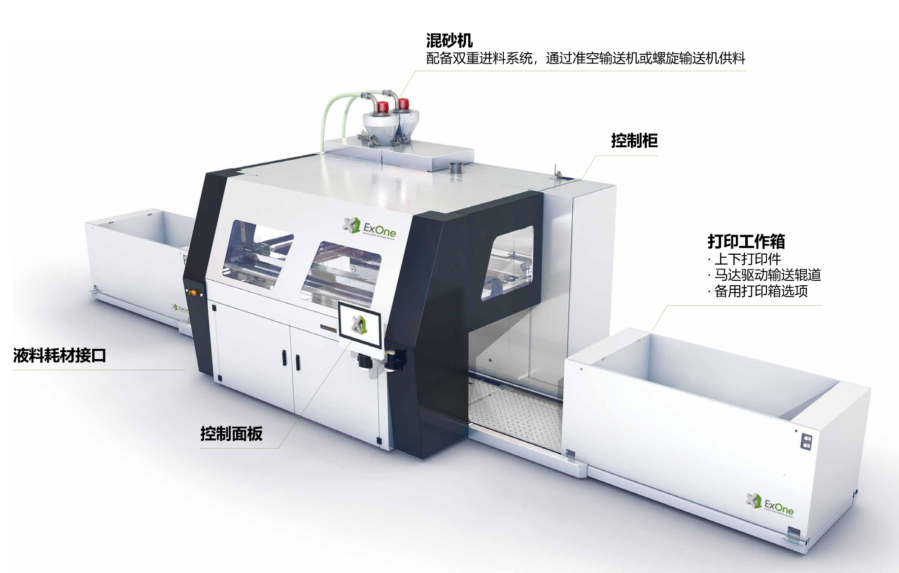 S-Max with chinese labels