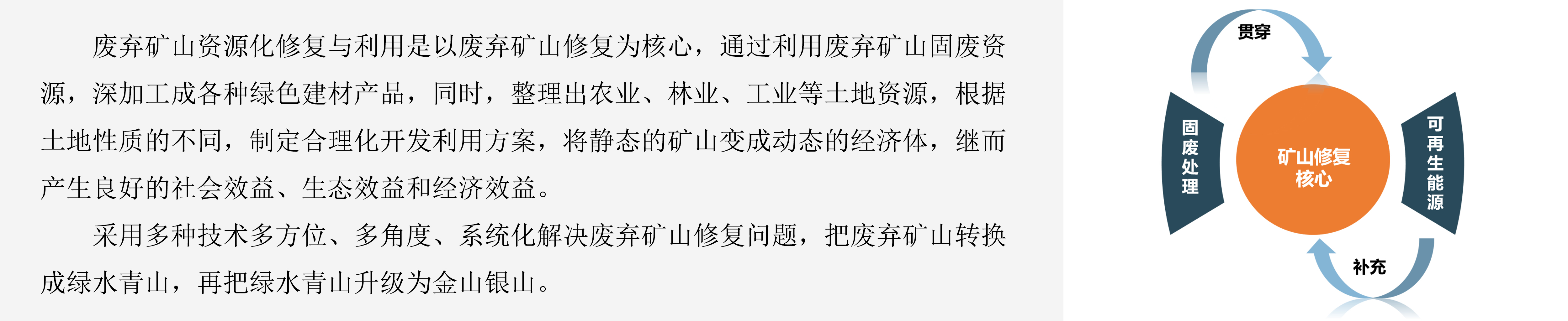 资源化矿山修复