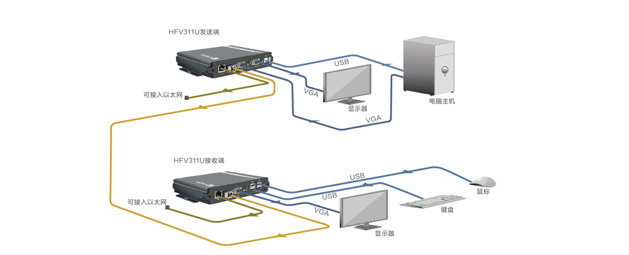 v311u接口