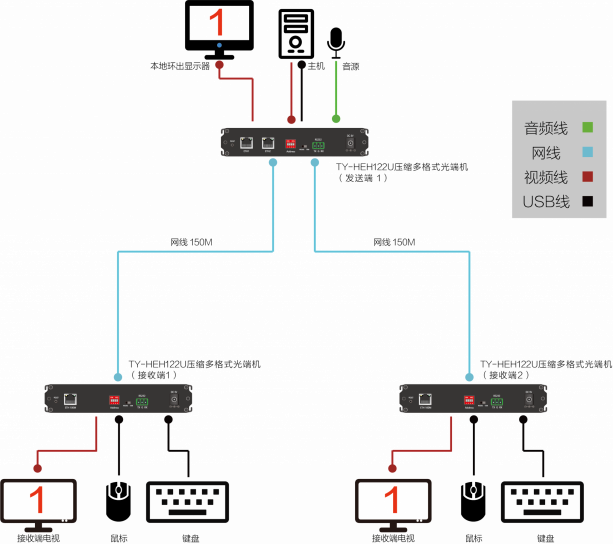 TY-HFX122U新拓扑图4（网线1对2）