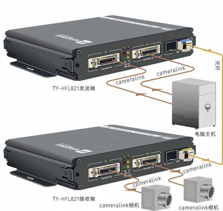 TY-HFL821拓?fù)鋱D