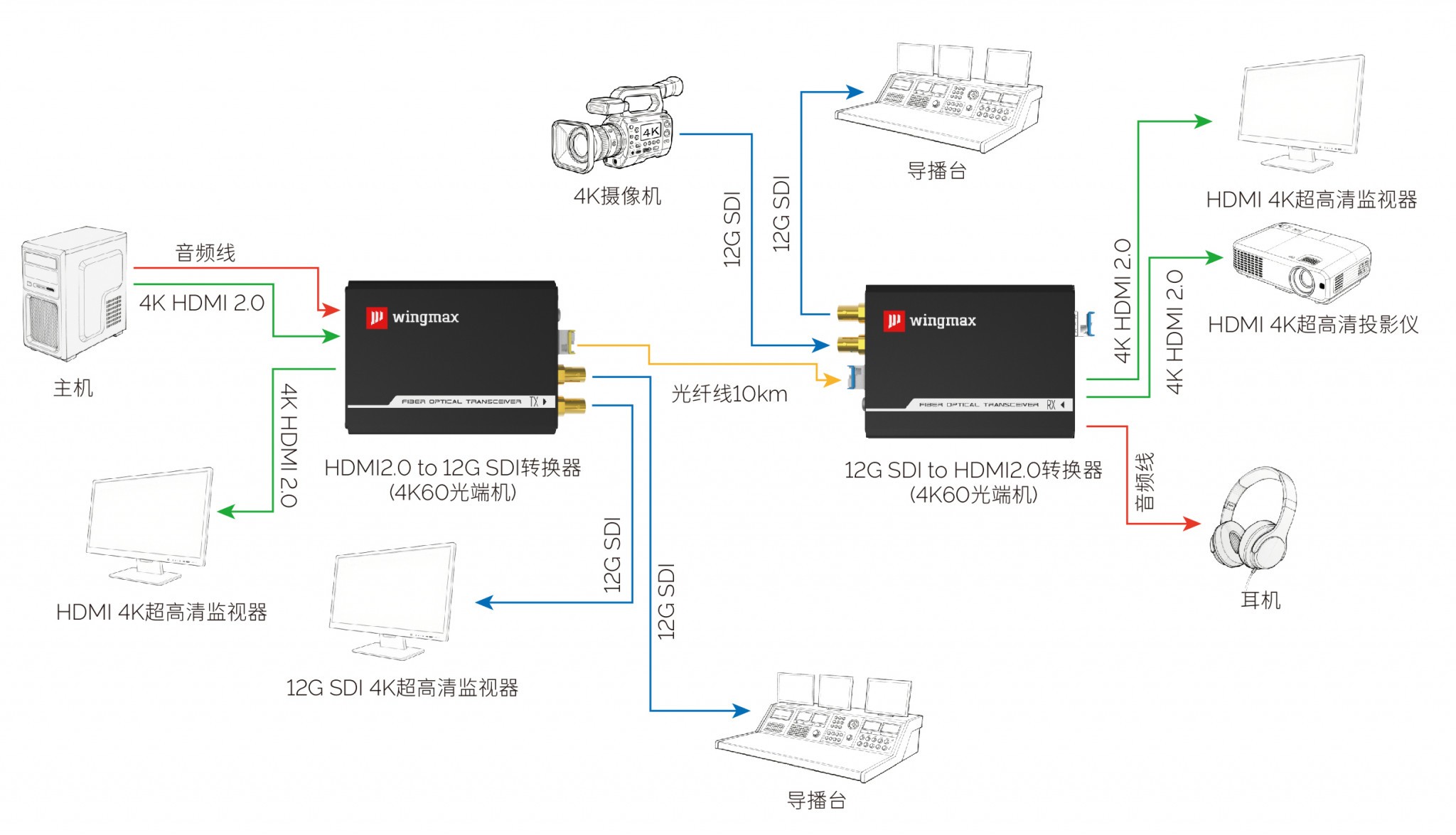 1211D和1241拓撲圖-04