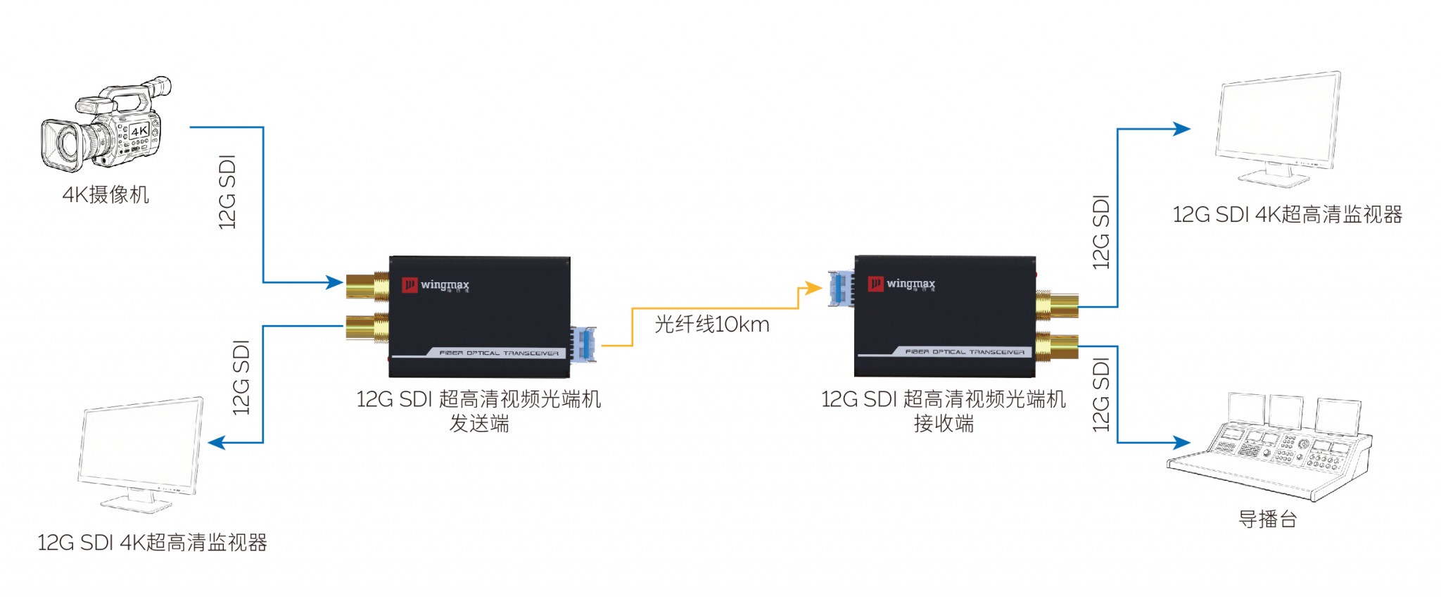 1211D和1241拓撲圖_畫板 1
