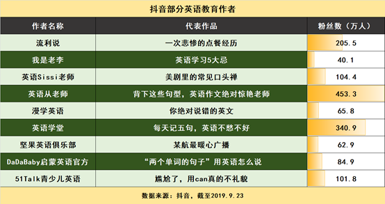 刘润：新政之下，教培行业转型的9个方向
