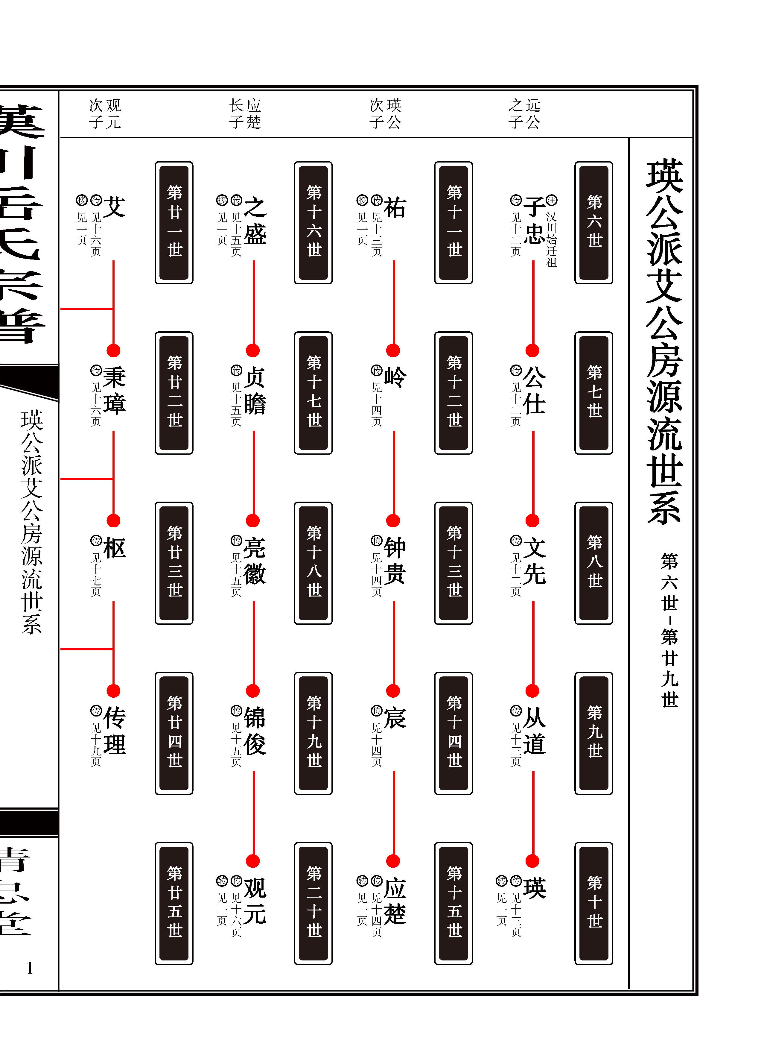 页面提取自－11古典标准苏式_页面_3