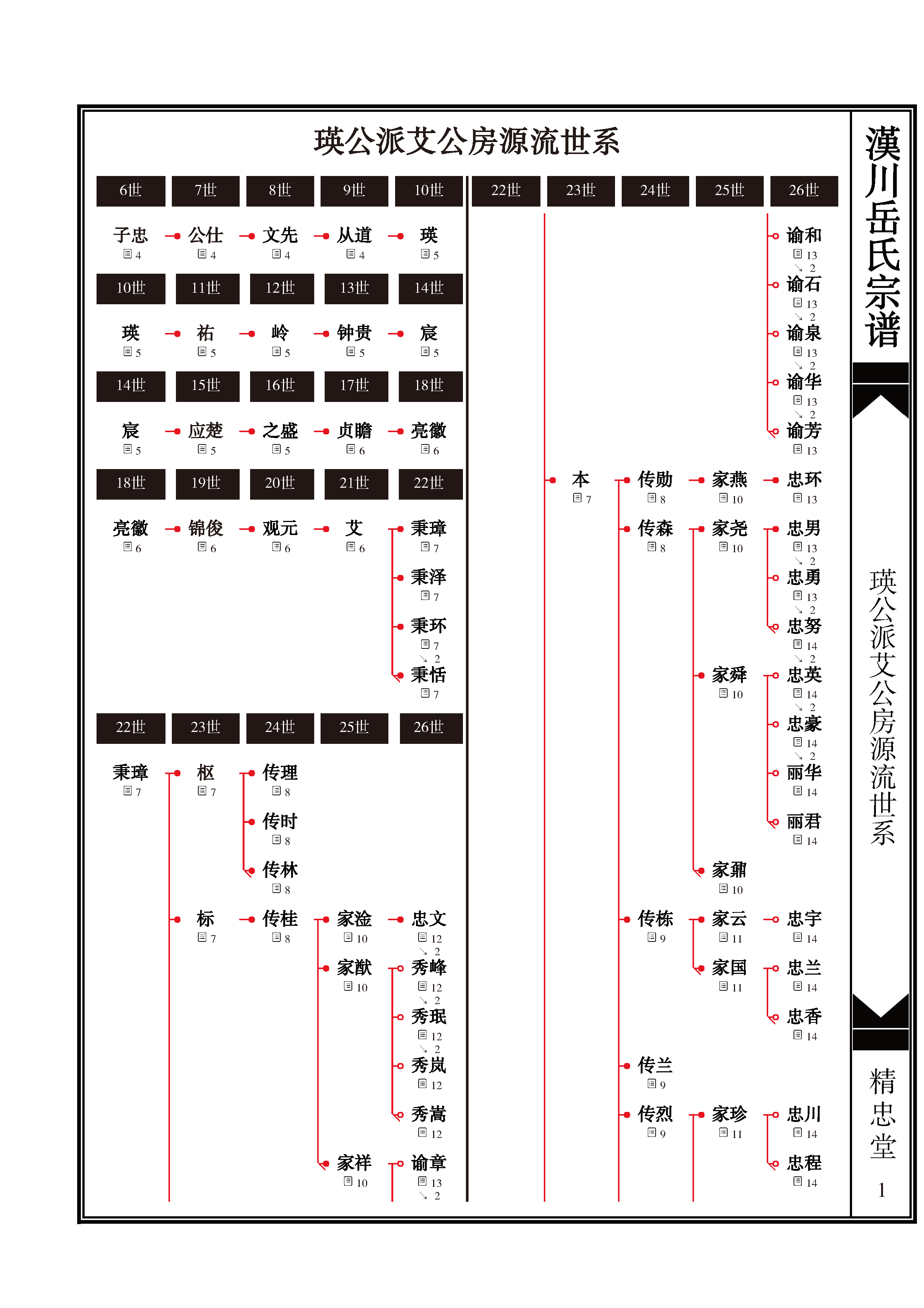页面提取自－03新现代表格式_页面_3