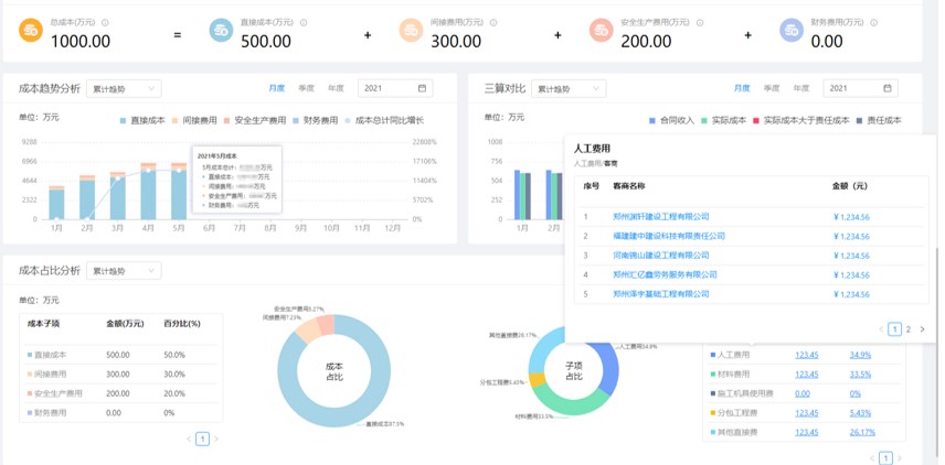项企云决策者视角的企业管控解决方案