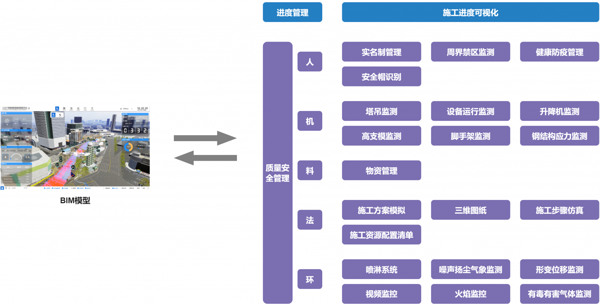 智慧建造平台功能