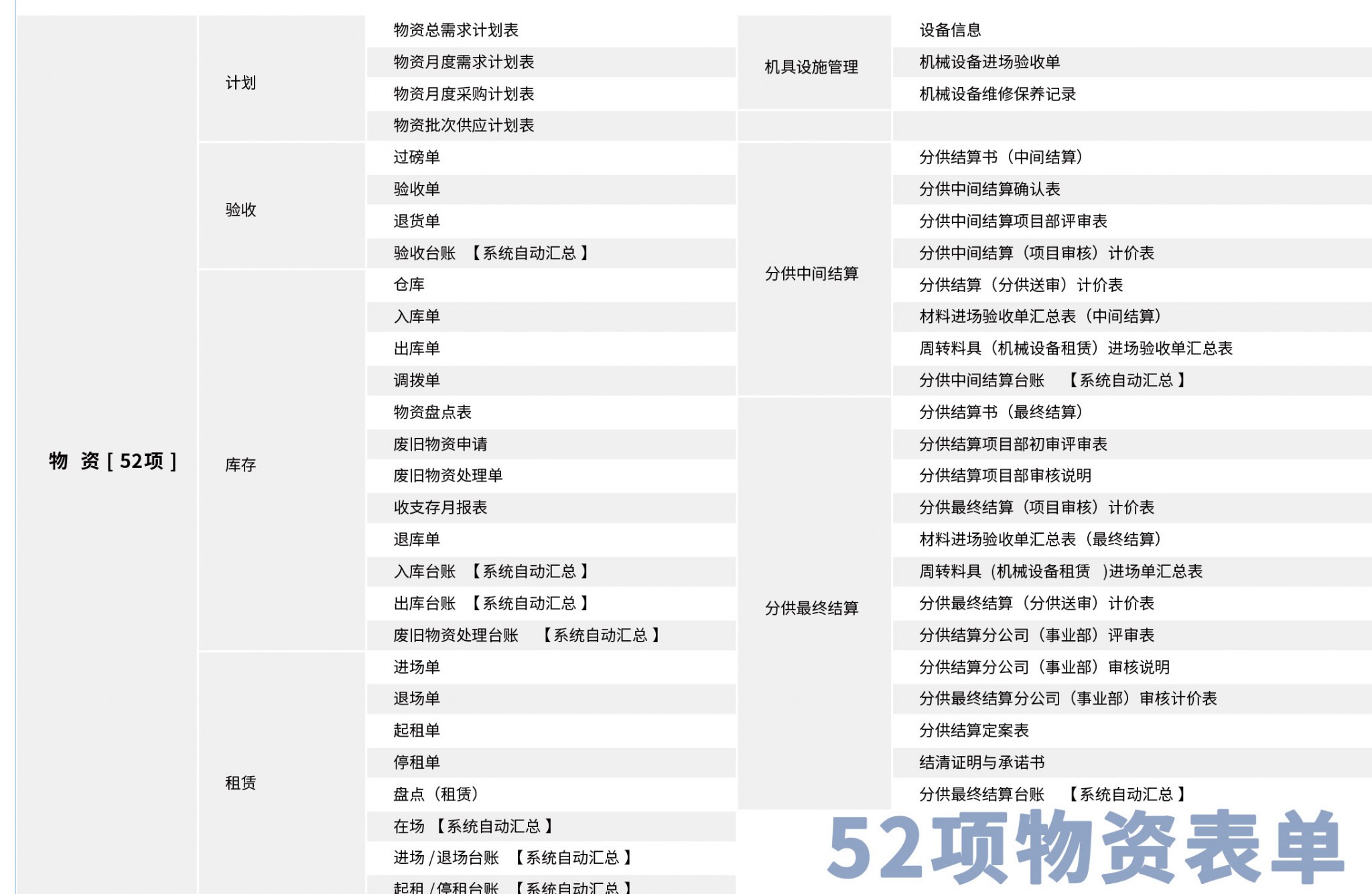 项企云业务替代3