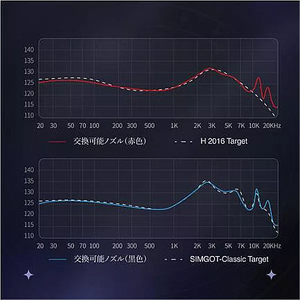 CHIKYU-SEKAI LLC | EA500