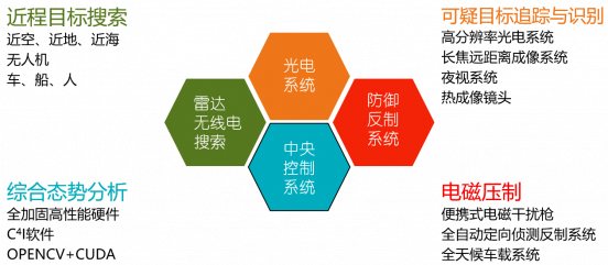 邊海防-系統圖2