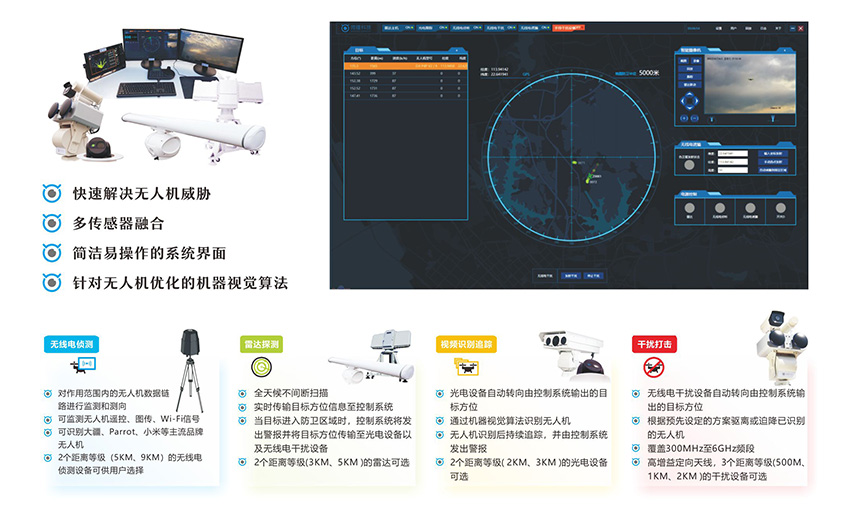 無人機反制系統-分項1