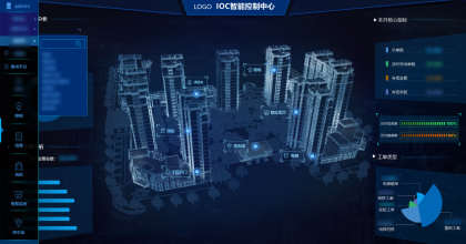 某地产物业IOC控制中心