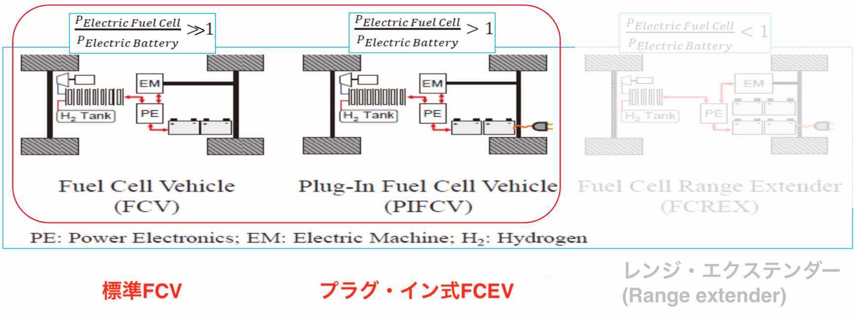 Integral Website 中国のfcレンジ エクステンダー 電電ハイブリッド燃料電池車 って何