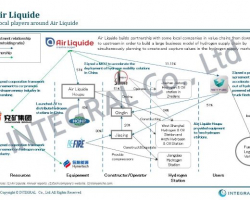 20191125 Internatinal Hydrogen Suppliers in China