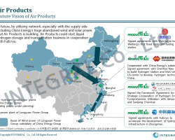 20191127 International Hydrogen Suppliers in China 2