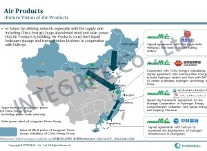 20191127 International Hydrogen Suppliers in China 2