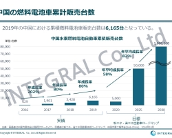 ChinaHydrogen20200121