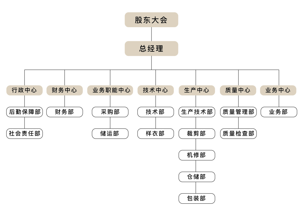 組織機構(gòu)-01