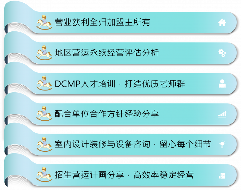 加盟優勢-01