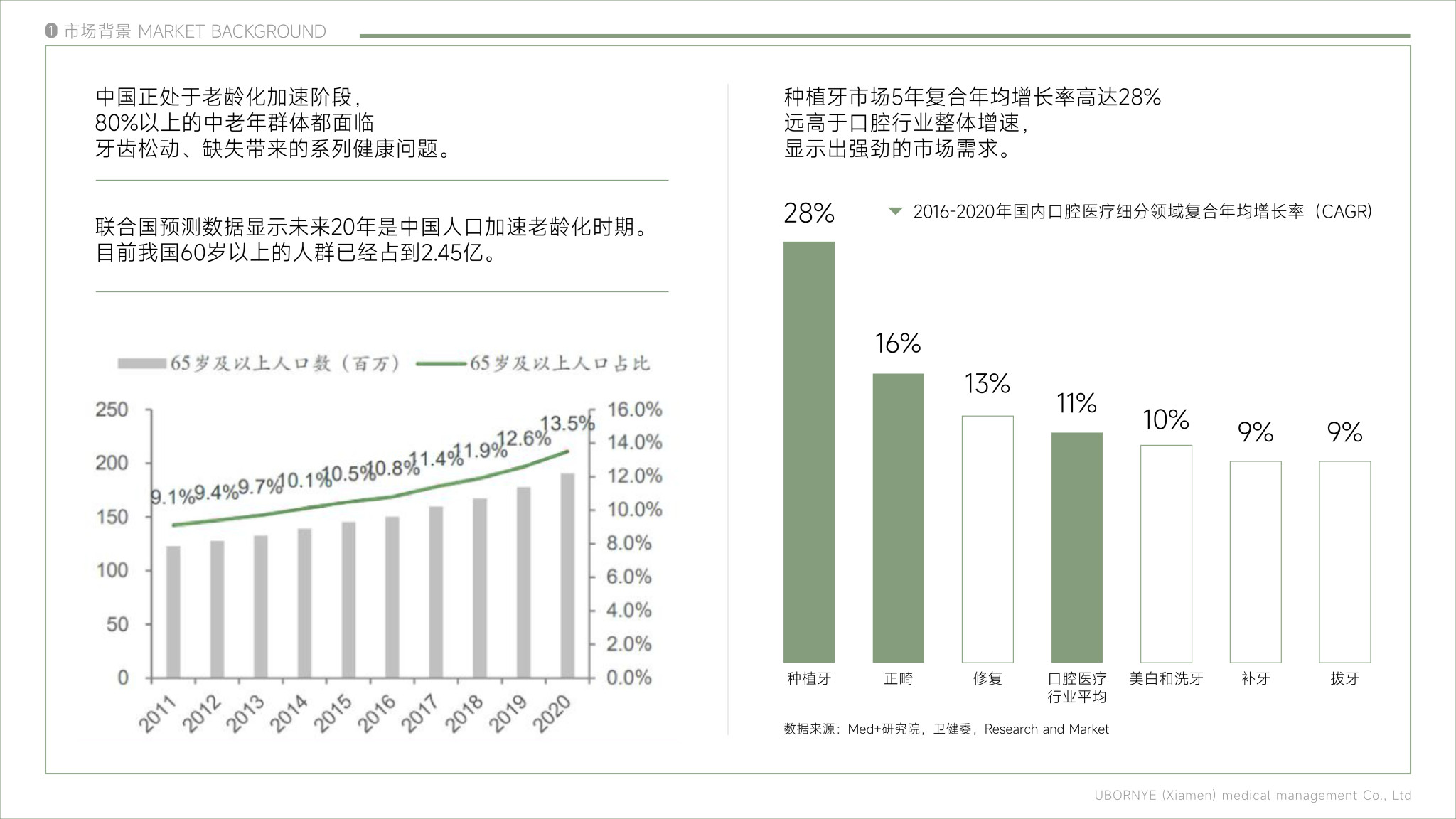 20220608牙柏尼招商PPT_5