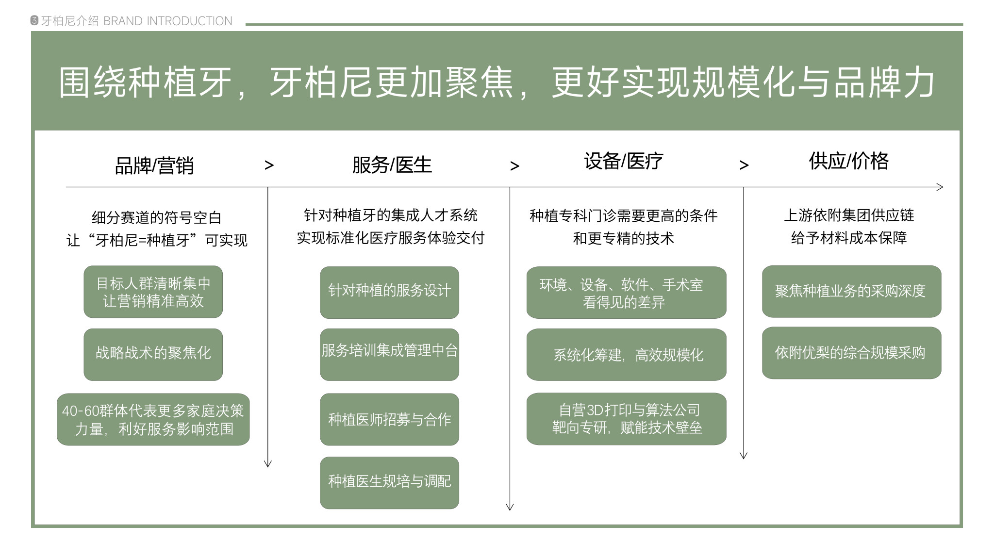 20220608牙柏尼招商PPT_22