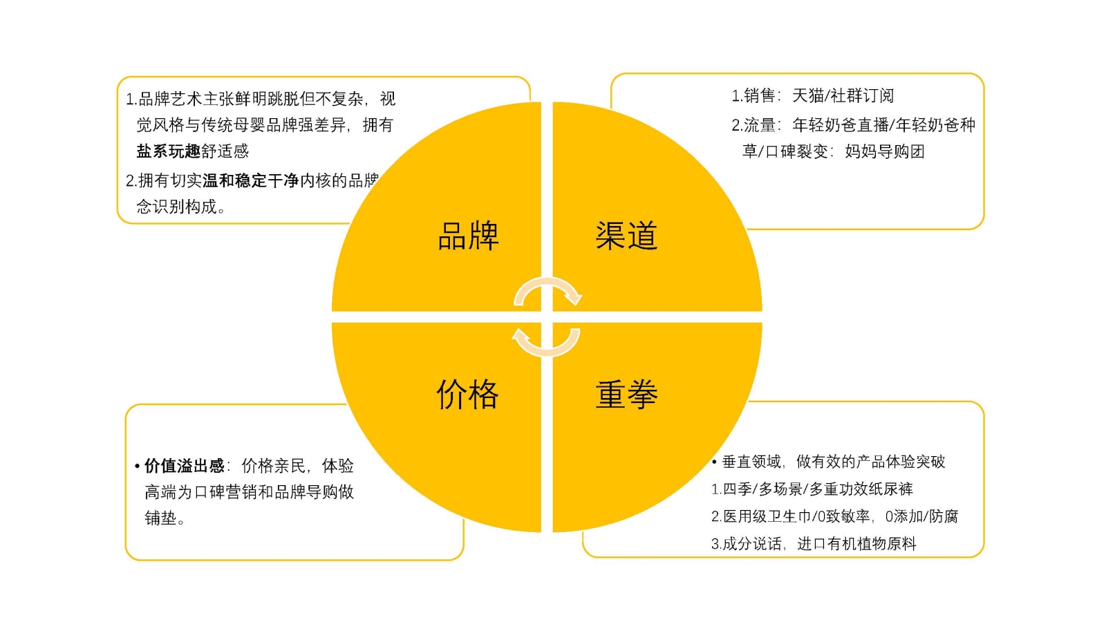 瓦沙傳播定位0510_頁面_17