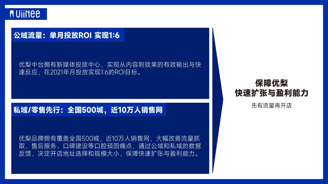 UIINEE口腔品牌策劃