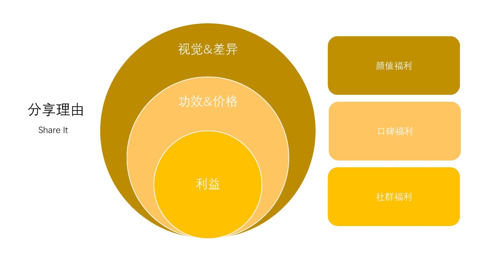 瓦沙傳播定位0510_頁面_32