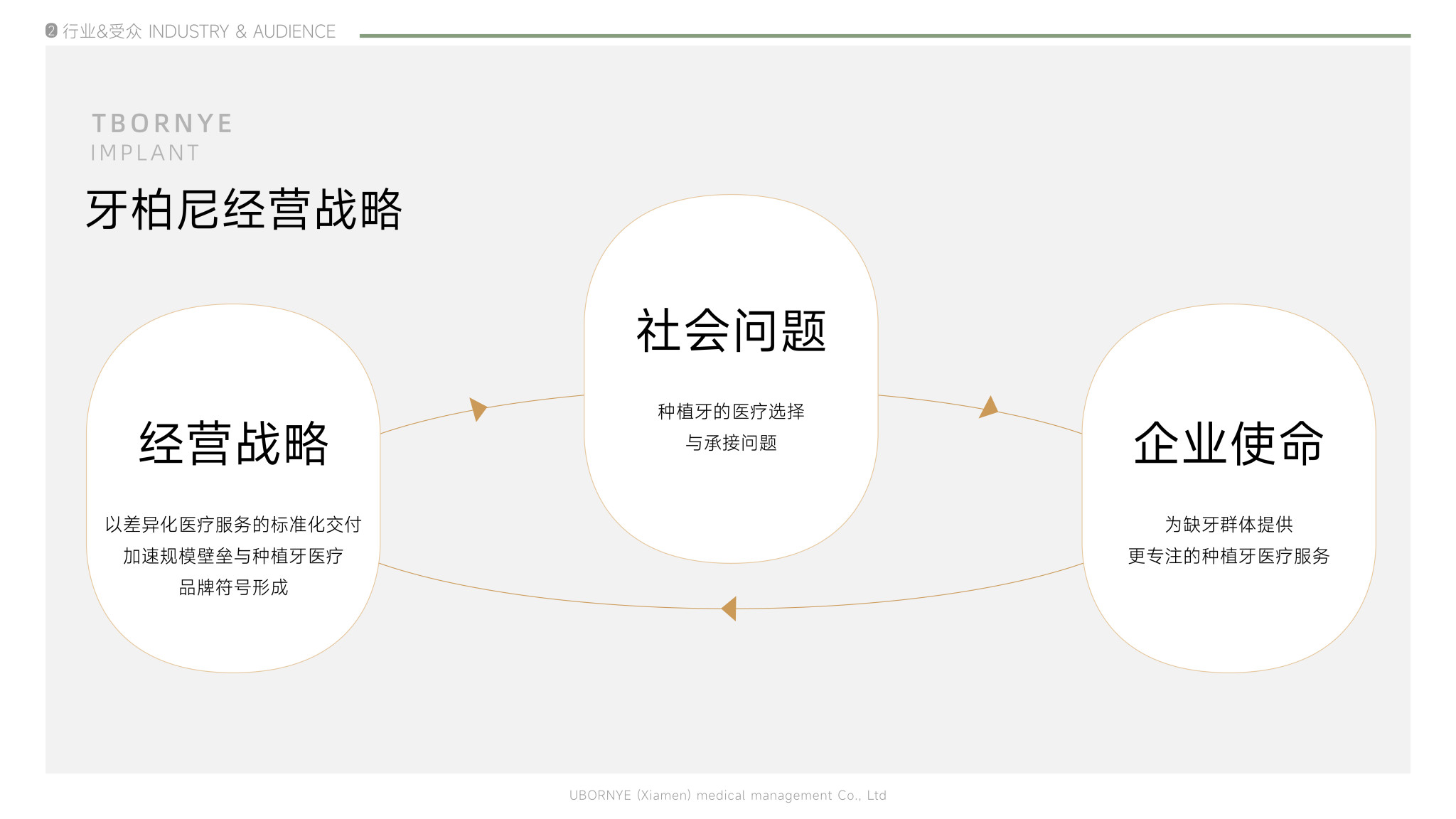 20220608牙柏尼招商PPT_14