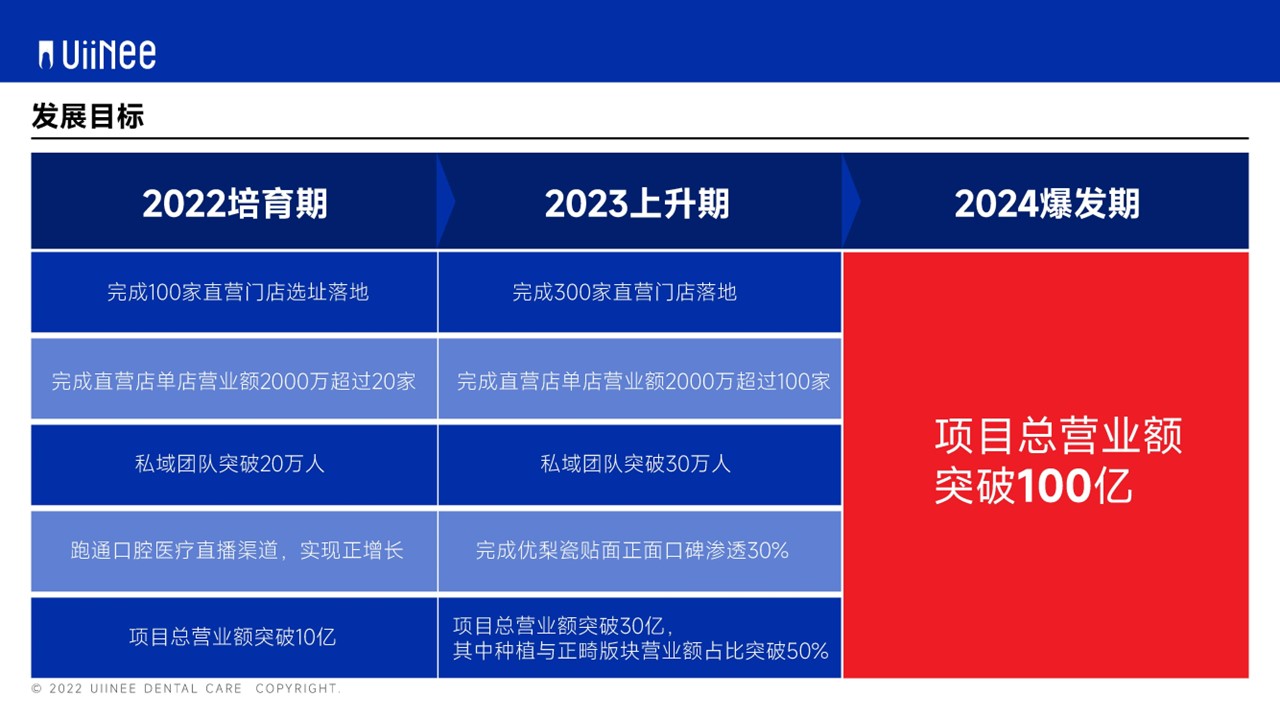 UIINEE口腔品牌策劃