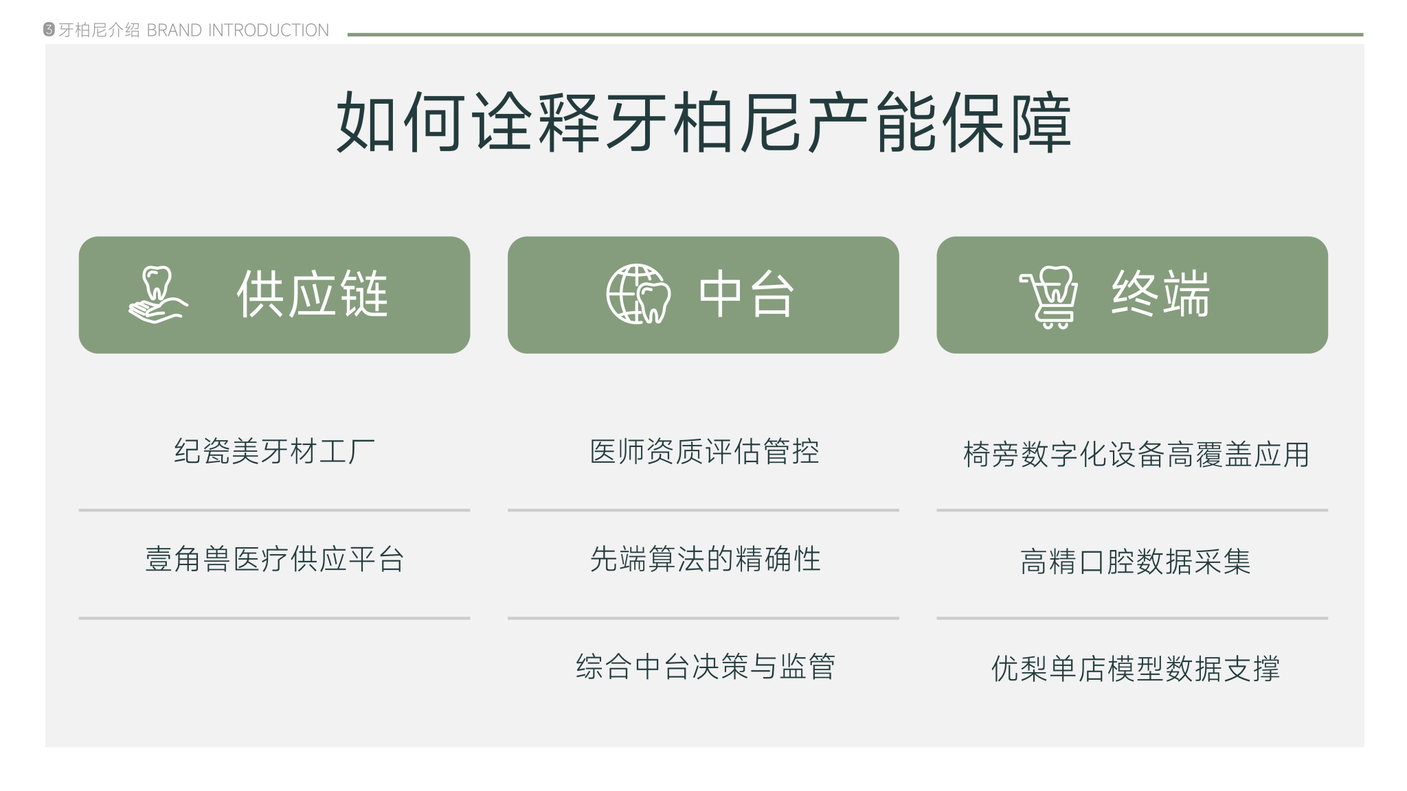 20220608牙柏尼招商PPT_24