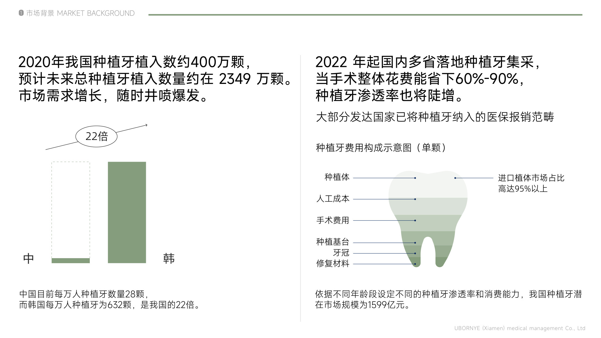 20220608牙柏尼招商PPT_7