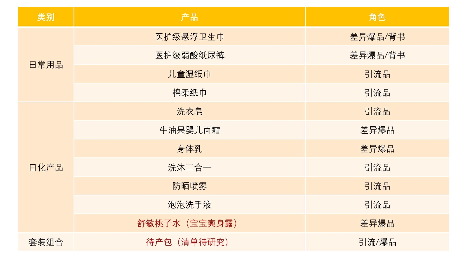 瓦沙傳播定位0510_頁面_40