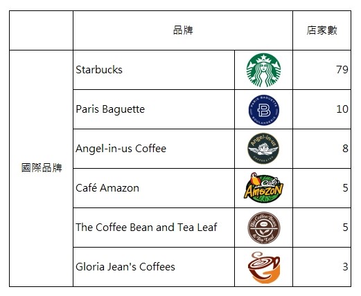 Coffee brands in Vietnam