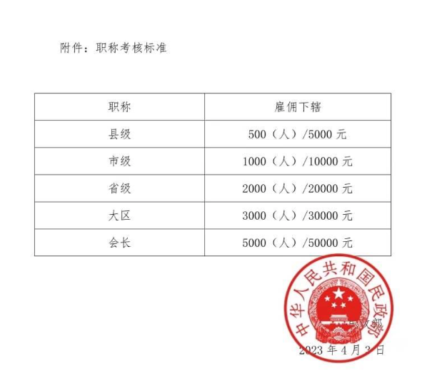 ▲该平台社群内伪造的民政部文件