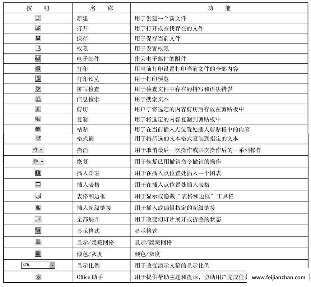 ppt2003常用工具栏详细介绍