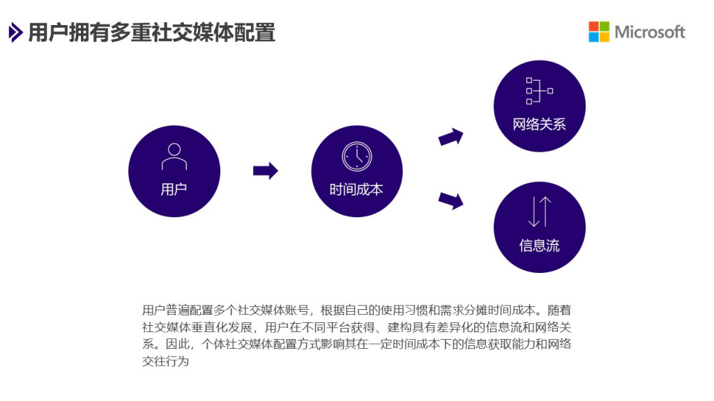 企业职场新媒体发展报告新媒体行业工作模板汇报人汇报时间年月日PPT模板 企业职场新媒体发展报告新媒体行业工作模板汇报人汇报时间年月日PPT模板