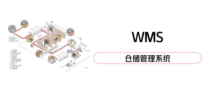 WMS_仓储管理系统